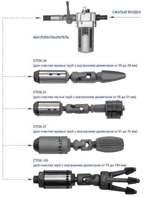 - Устройства для очистки труб - Каталог продукции - Комплекс для ...