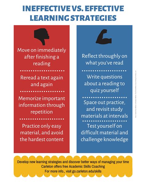 posters  handouts  ras academic support center carleton college