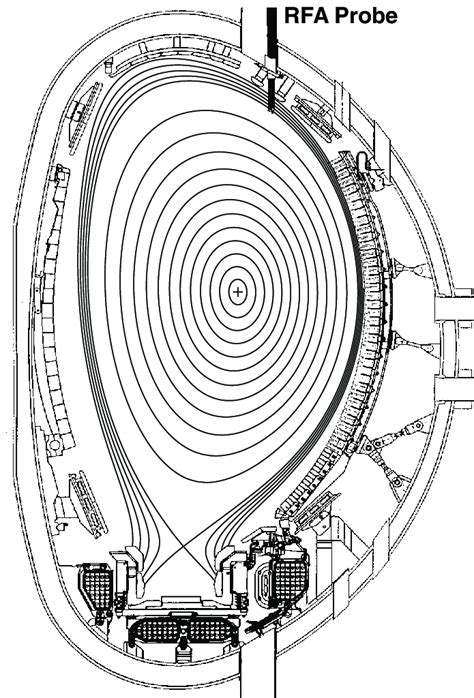 Poloidal Cross Section Of The Jet Vacuum Vessel Showing The Markiisrp