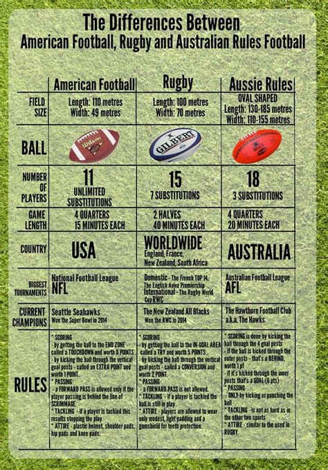 What's the difference between American Football and Rugby? American ...