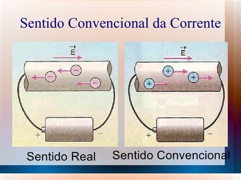 Sentido Da Corrente Eletrica - Corrente Elétrica