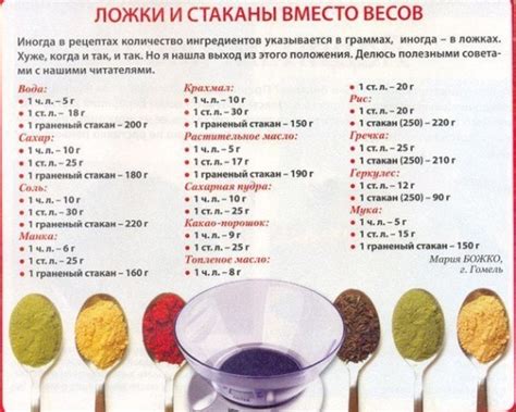 перевод граммов в ложки