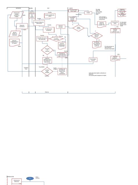 Flujograma De Procesos Pdf