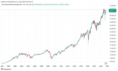 significant stock market crashes   time