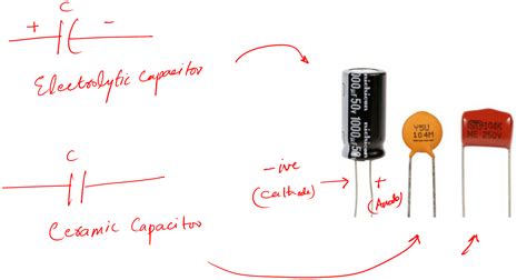 Electronic Components Testing Step By Step Guide 2023