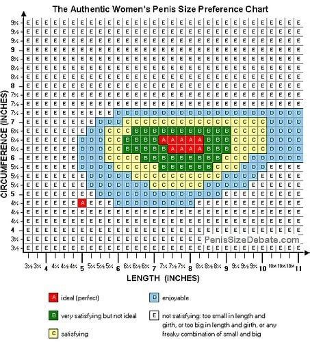 What do you think of this “perfect penis size” chart? : r/askgaybros