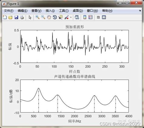 《matlab语音信号分析与合成（第二版）》：第9章 共振峰的估算方法 知乎