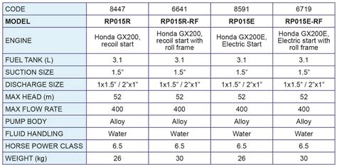 Honda Ncgx200rp015r Rr North Coast Water Tanks