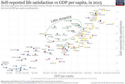 Happiness And Life Satisfaction Our World In Data