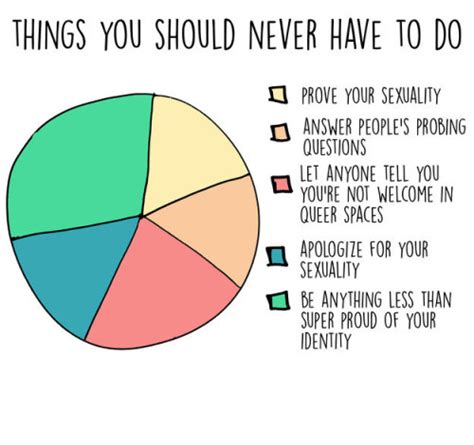 Fuck Yeah Bisexuals Bisexual Guys Hello Are You A Bisexual Im A