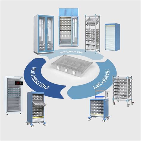 Chariot Modulaire Jdegr Jingdong Technology M Dical