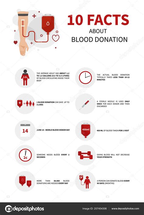 Vector Poster Blood Donation Interesting Facts Surrender Blood — Stock Vector © IgdeevaAlena ...