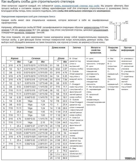 Степлер TG-Z3 14.4v схема ремонт - Форум