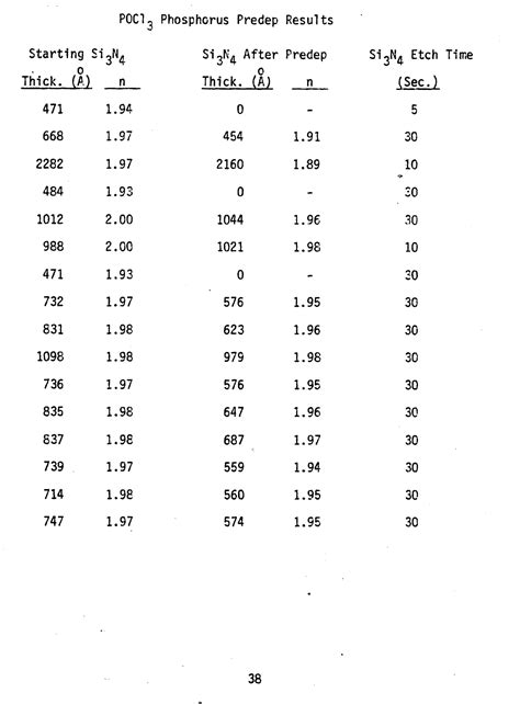 Table III From Determination Of The Diffusion Coefficients Of