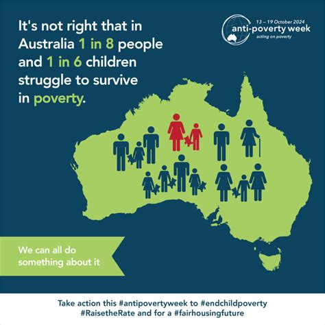 Addressing Food Insecurity And Poverty In Australia World Food Day