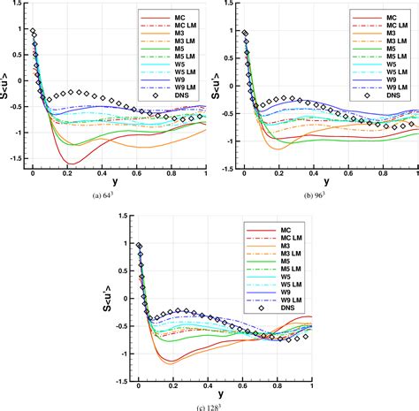 Figure From Implicit Large Eddy Simulation Of Weakly Compressible