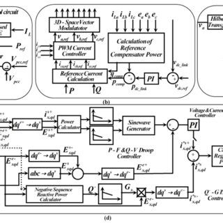 control strategies    phase mfgcis