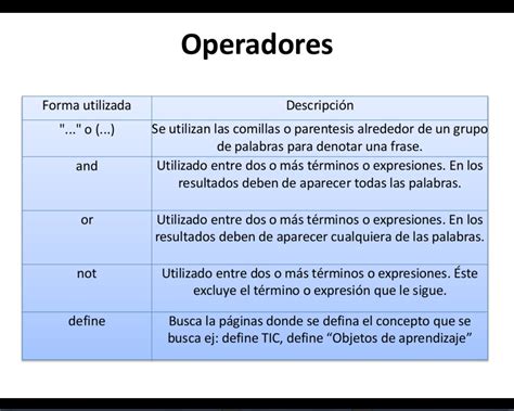 Encontrando tesoros en la RED Operadores básicos del buscador Google