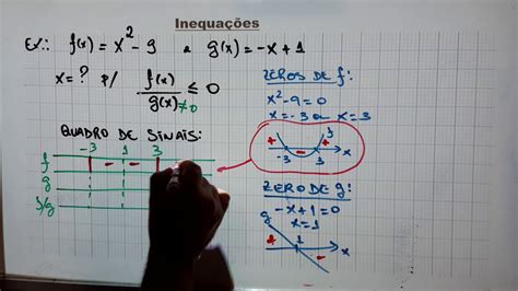 12 Função Quadrática E Inequações Teoria 12 13 Youtube