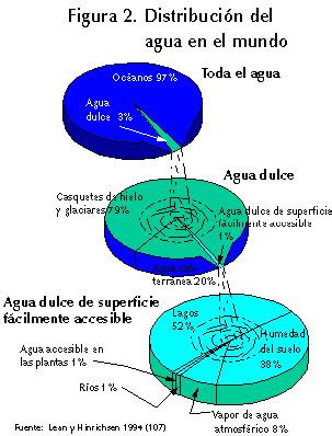 Meteorología Básica Humedad en la atmósfera