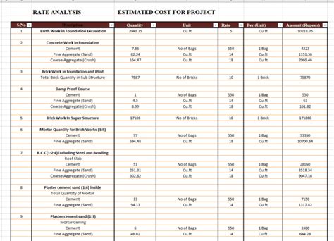 Do Boq And Cost Estimation Of Any Construction Project By Shah Fiverr