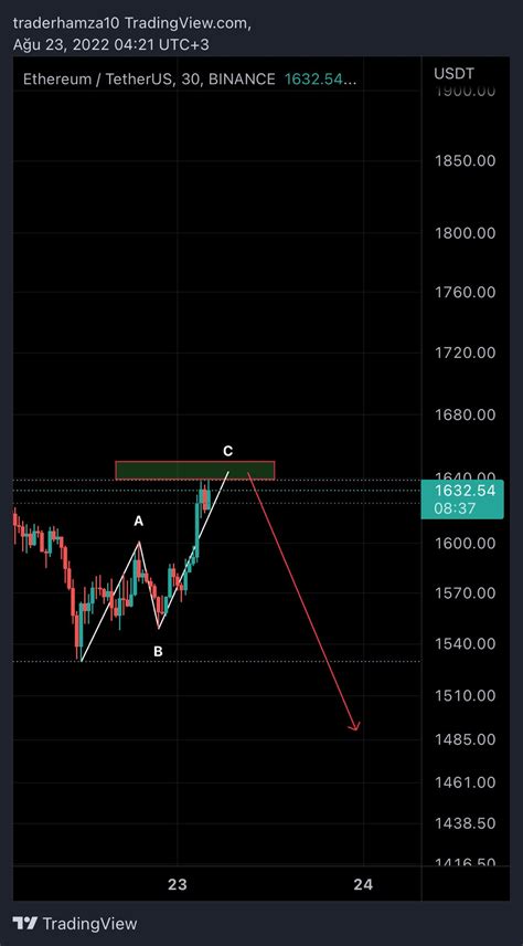 Hamza aka dr terk on Twitter Eth kısa vade elliot sayım https t co