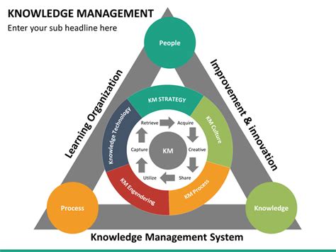 Knowledge Management Template