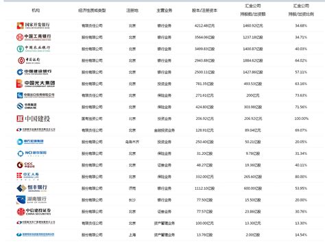 中金公司很牛逼啊中金公司601995股吧东方财富网股吧