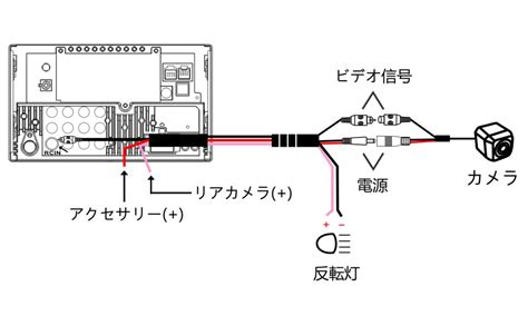 Jp Atoto Ac Hd02lr 720pリアビューカメラ、ライブリアビュー、hd画質、ナイトビジョン 防水