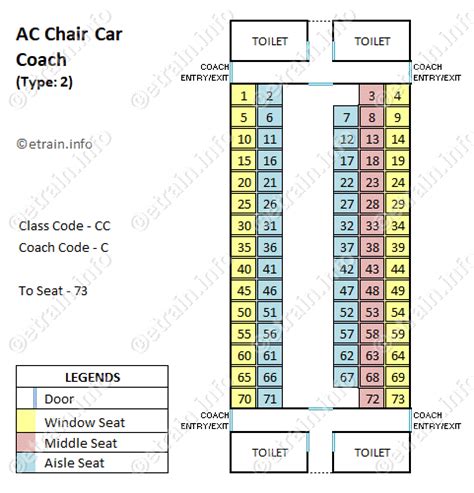 Car Seat Diagram