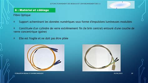 Le Fonctionnement Des Reseaux Et Lenvironnement Des S I