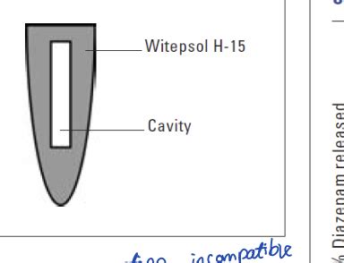 Pharm Rectal And Vaginal Dosage Forms Flashcards Quizlet