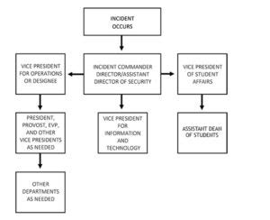 Emergency Response Plan - University of Mount Saint Vincent