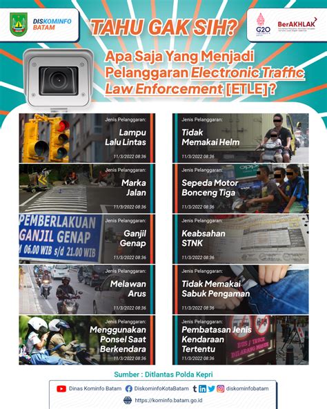 Pelanggaran Dan Denda Electronic Traffic Law Enforcement Etle Dinas