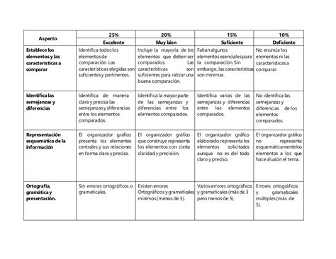 Cuadro Comparativo De Parasitos Cuadro Comparativo De Parasitos Nombre