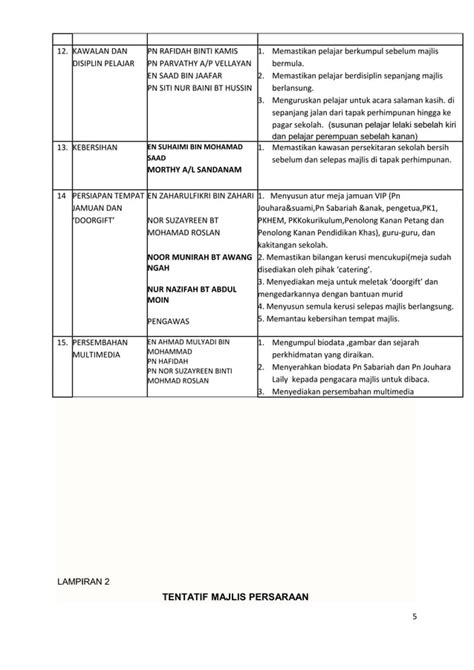 Majlis Sentuhan Budi Lambaian Kasih Pdf