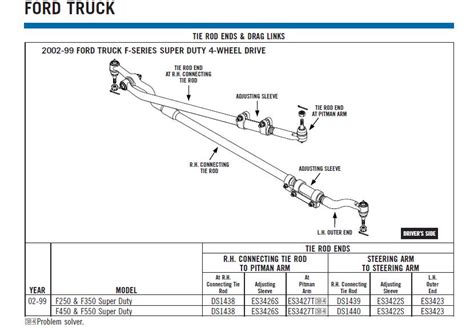 Jeep Cherokee Tie Rod Diagram - Hanenhuusholli