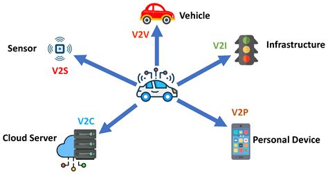 Enhancing Security in Vehicle-to-Vehicle Communication: A Comprehensive