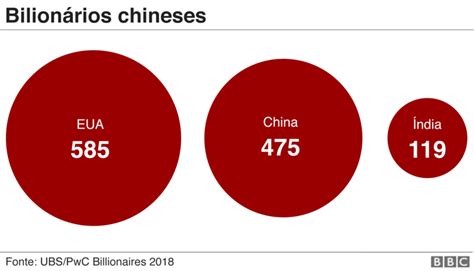 A China Comunista Ou Capitalista Bbc News Brasil