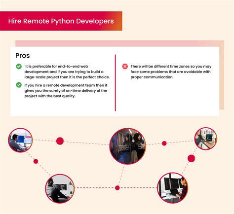 How Much Would It Cost To Hire Python Developer In