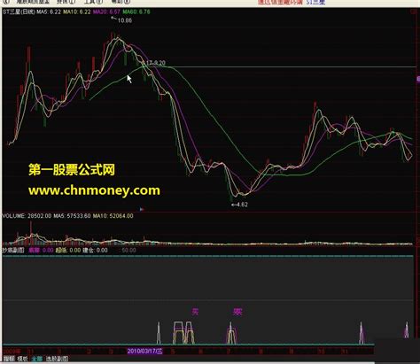 抄底副图指标详解 通达信抄底通达信公式好公式网