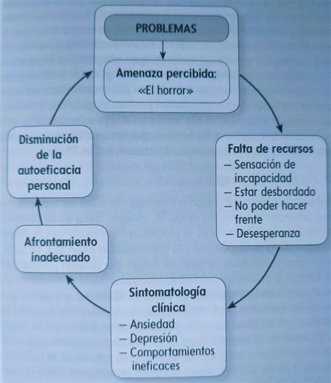 Descripci N Cl Nica De Los Trastornos De Adaptaci N