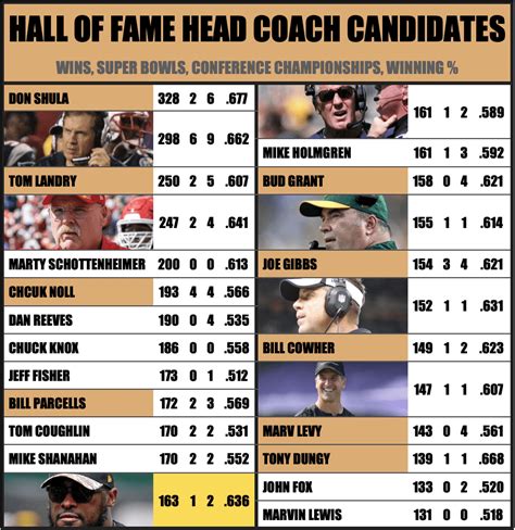 Does Mike Tomlin Already Have a Hall of Fame Resume?