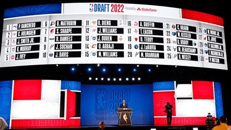 2023 Nba Mock Draft Updated First Round Projections Following Early Withdrawal Deadline — Heat