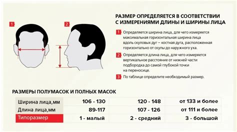 Размеры респираторов таблица размеров 58 фото - wForm.ru