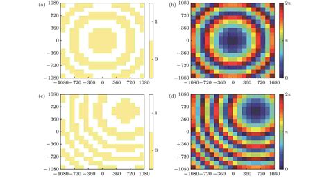 Terahertz Coding Metasurface Based Vanadium Dioxide