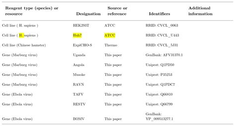 Human Hepatoma Huh Cells Atcc Bioz