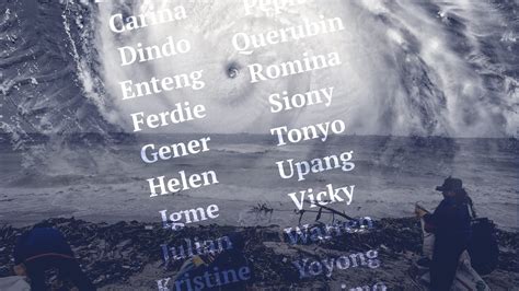 List Philippine Tropical Cyclone Names In