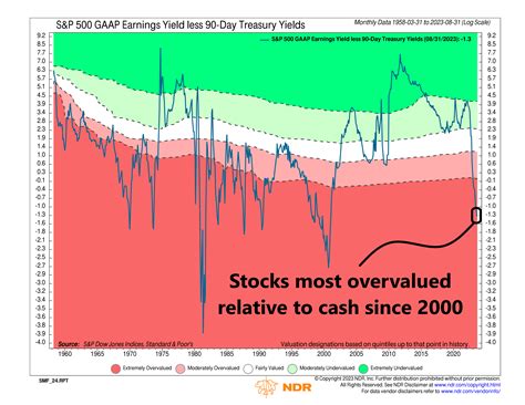Getting Expensive - NelsonCorp Wealth Management