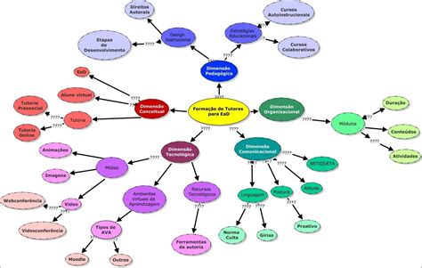 Mapas Mentais sobre EDUCAÇÃO A DISTANCIA Study Maps